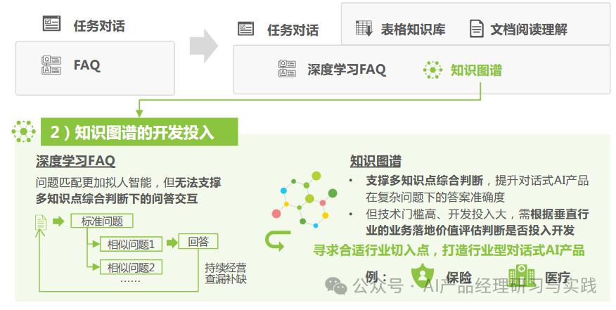 AI+智能客服：大模型可落地的最成熟场景之一