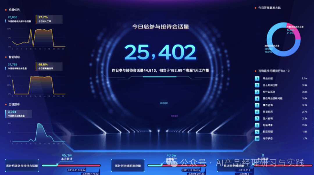AI+智能客服：大模型可落地的最成熟场景之一