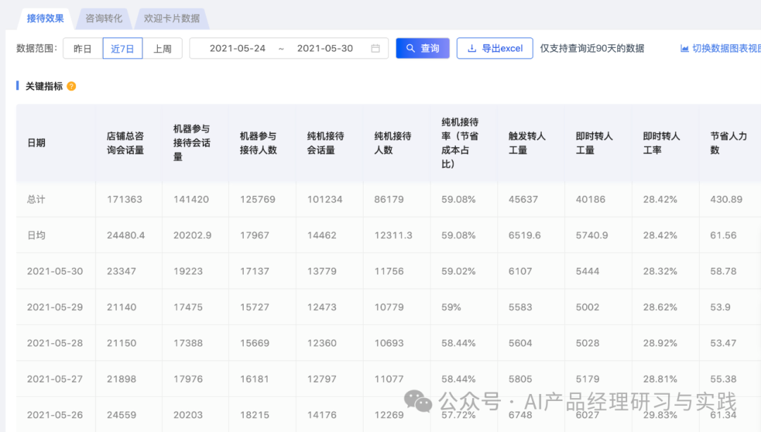 AI+智能客服：大模型可落地的最成熟场景之一