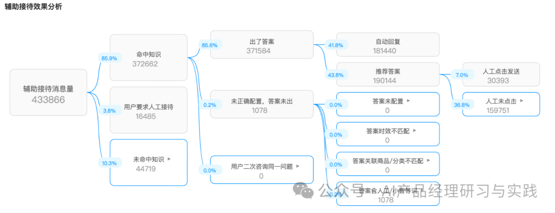 AI+智能客服：大模型可落地的最成熟场景之一