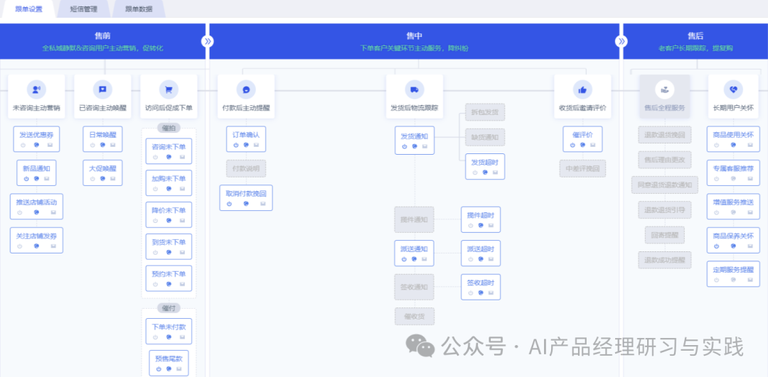 AI+智能客服：大模型可落地的最成熟场景之一