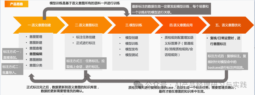 AI+智能客服：大模型可落地的最成熟场景之一
