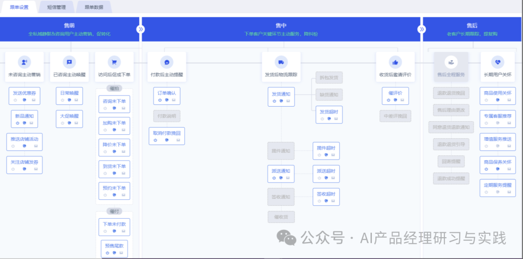 AI+智能客服：大模型可落地的最成熟场景之一