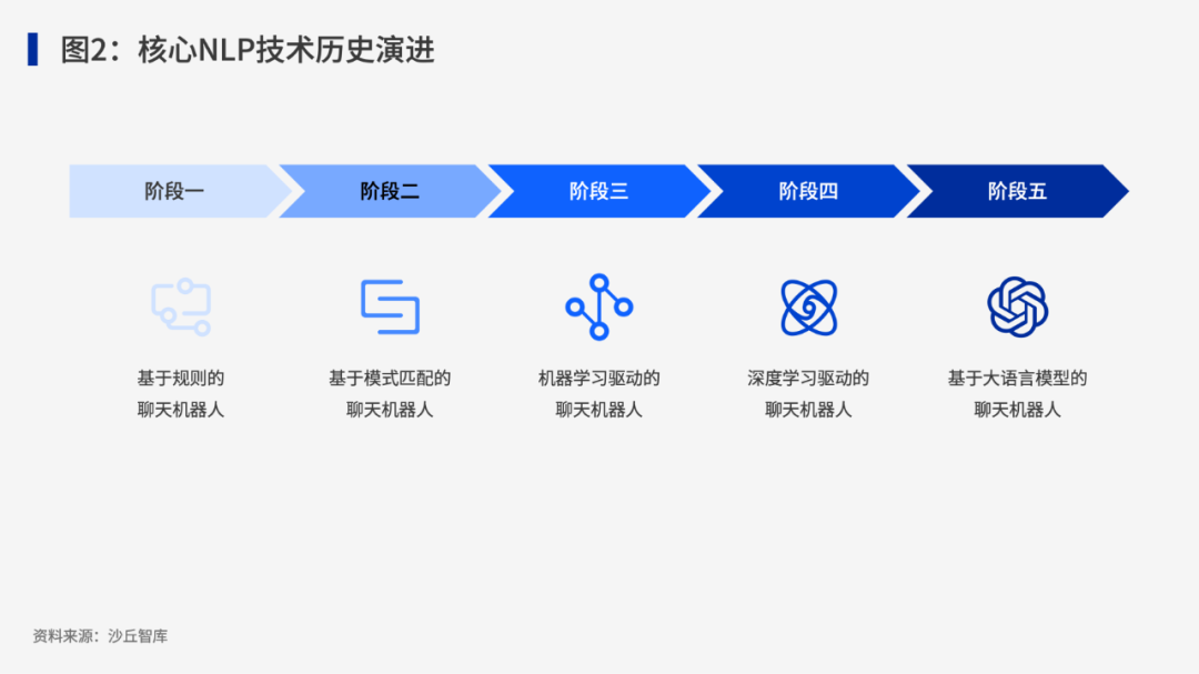 大模型在智能客服领域的应用情况如何？最佳实现路径是什么？