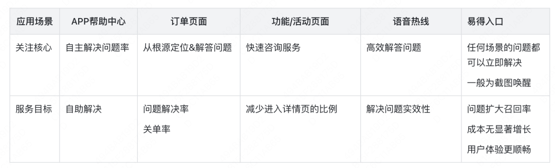 搭建AI智能客服的思考
