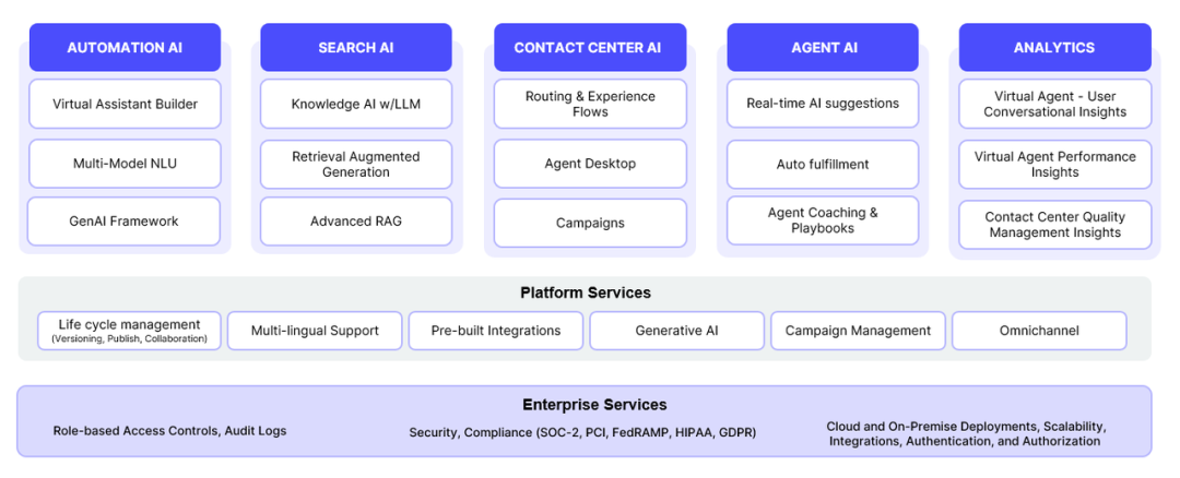 Kore.ai：LLM能否为AI客服带来新一轮洗牌与机遇