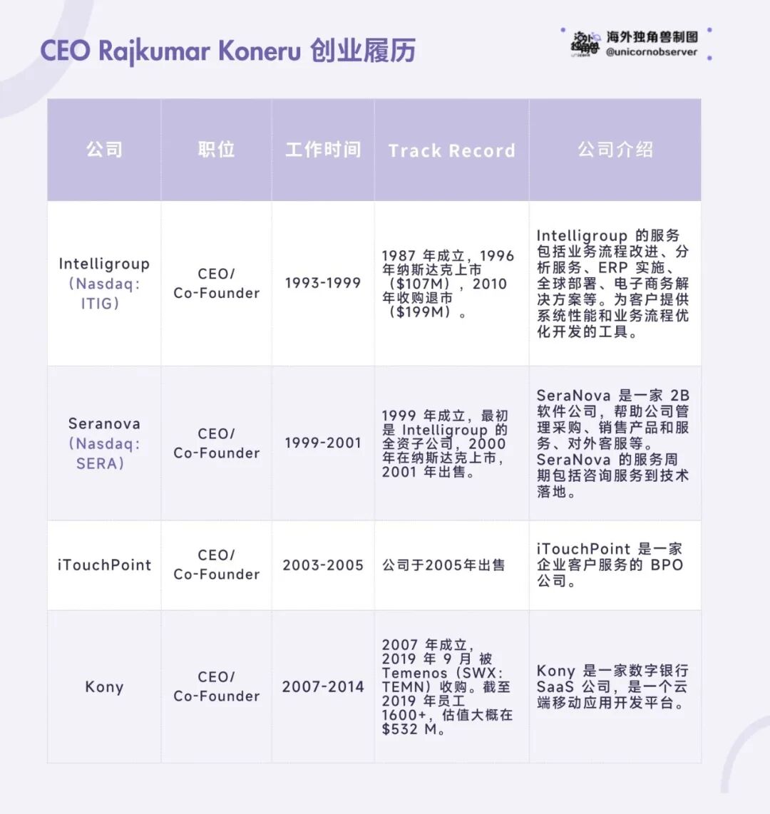 Kore.ai：LLM能否为AI客服带来新一轮洗牌与机遇