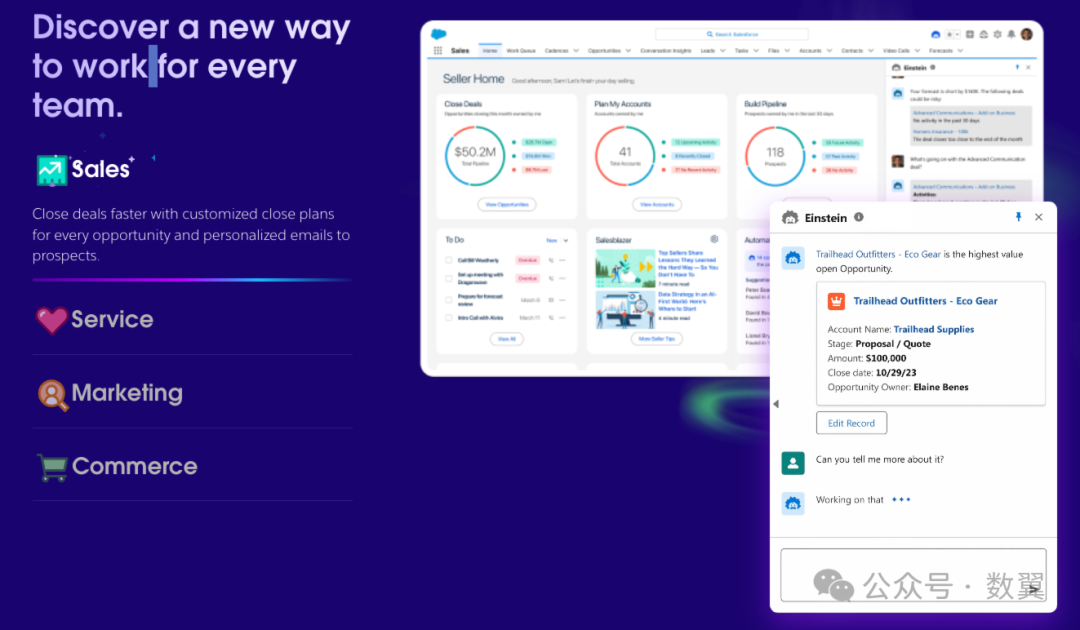 Salesforce Einstein Copilot：企业生成式人工智能的最佳案例