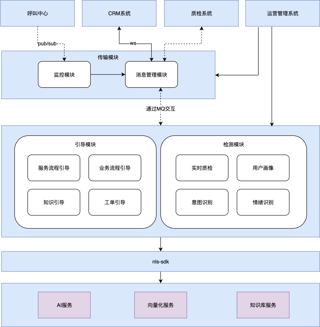 客服坐席辅助的探索与实践