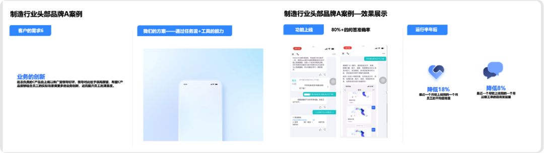 大模型时代，智能客服如何实现巧妙应用？