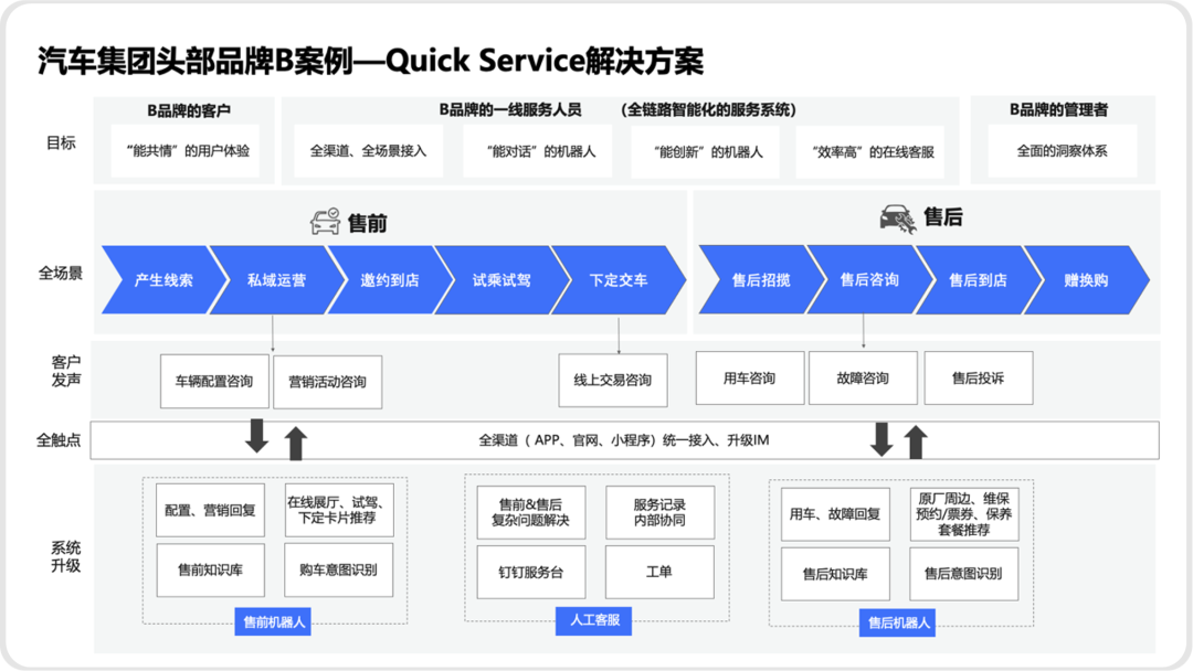 大模型时代，智能客服如何实现巧妙应用？