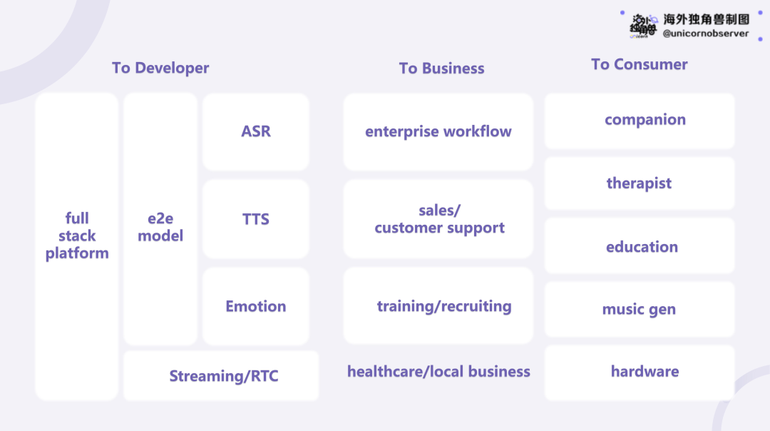 Voice Agent：AI 时代的交互界面，下一代 SaaS 入口
