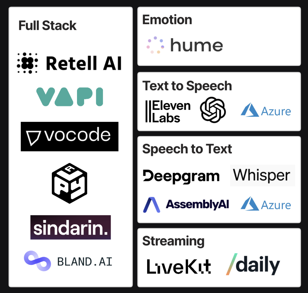 Voice Agent：AI 时代的交互界面，下一代 SaaS 入口