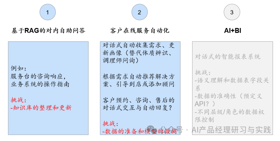 AI+智能客服：大模型可落地的最成熟场景之一