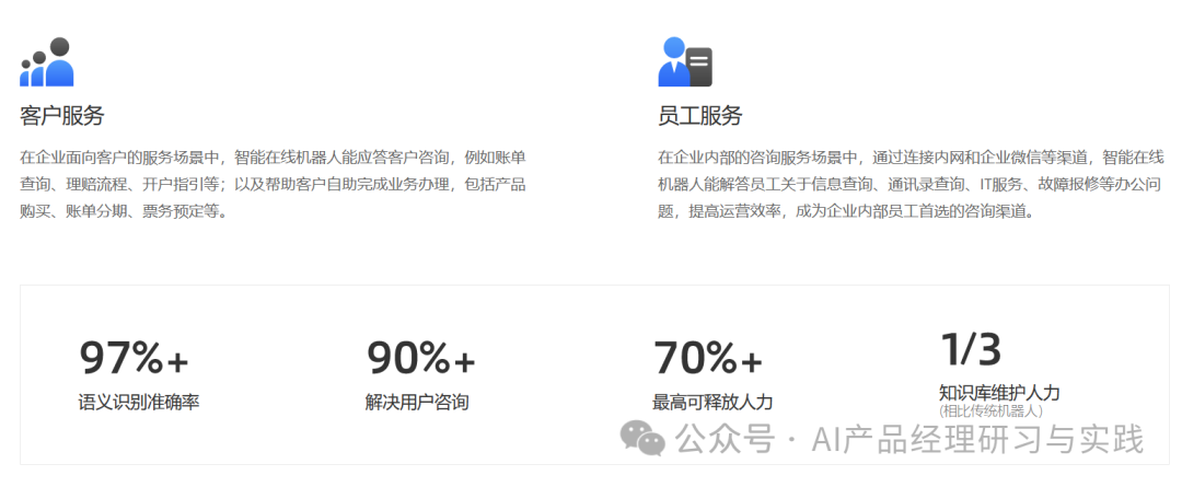 AI+智能客服：大模型可落地的最成熟场景之一
