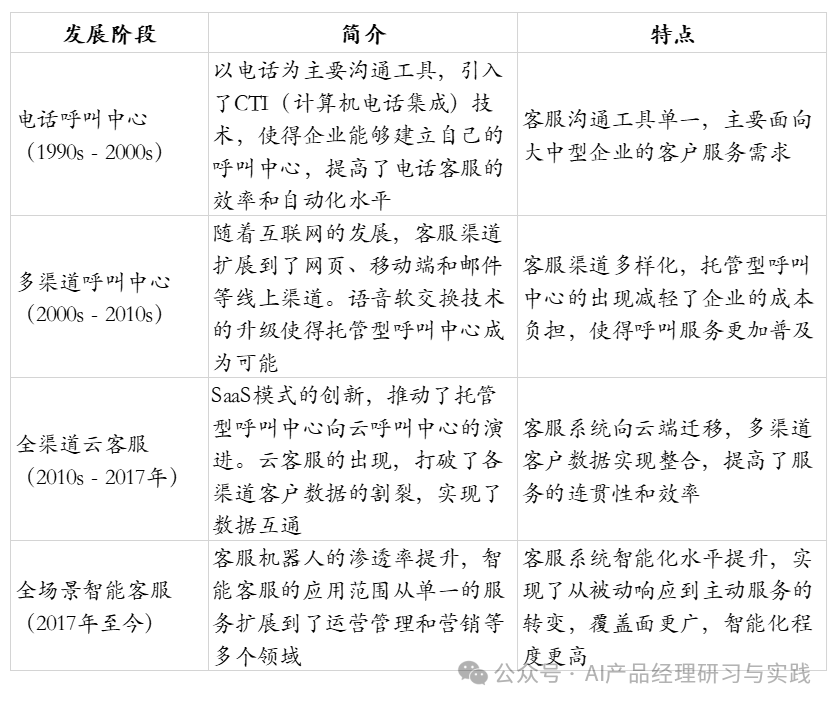 AI+智能客服：大模型可落地的最成熟场景之一