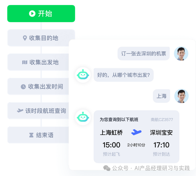 AI+智能客服：大模型可落地的最成熟场景之一