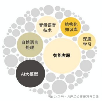 AI+智能客服：大模型可落地的最成熟场景之一