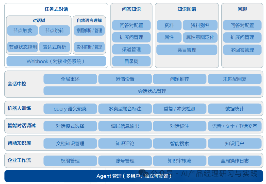 AI+智能客服：大模型可落地的最成熟场景之一