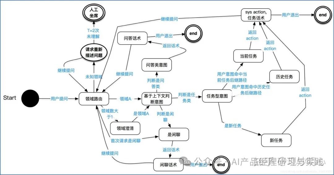 AI+智能客服：大模型可落地的最成熟场景之一