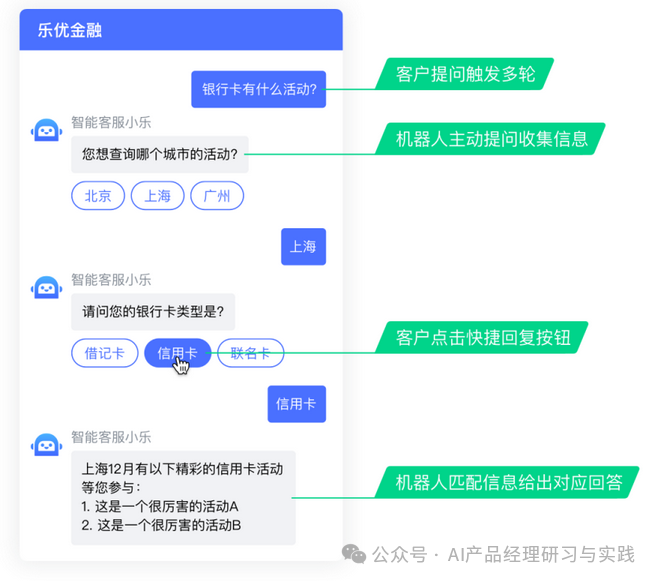 AI+智能客服：大模型可落地的最成熟场景之一