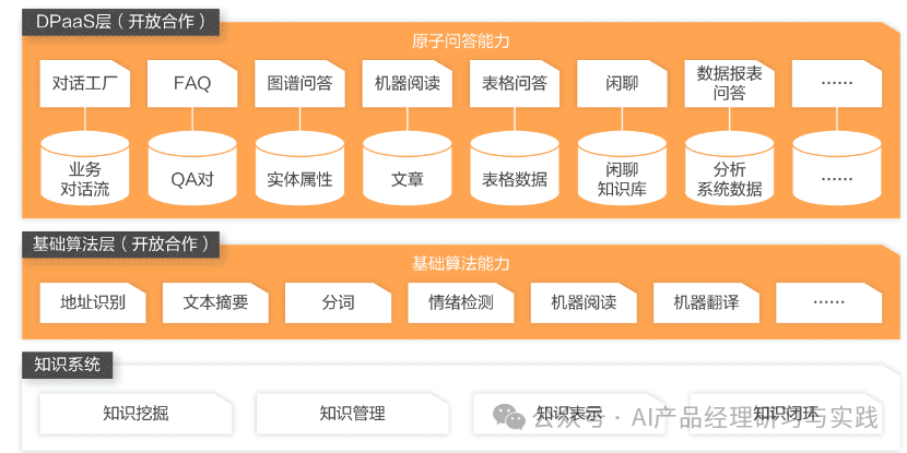 AI+智能客服：大模型可落地的最成熟场景之一