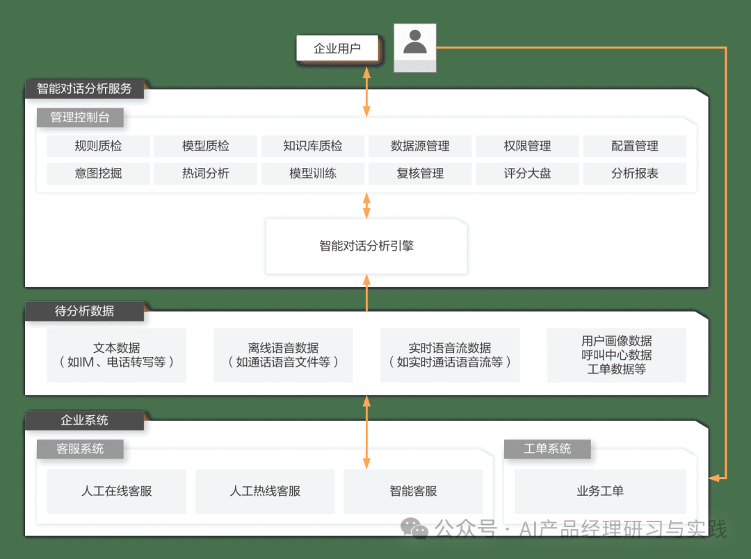 AI+智能客服：大模型可落地的最成熟场景之一