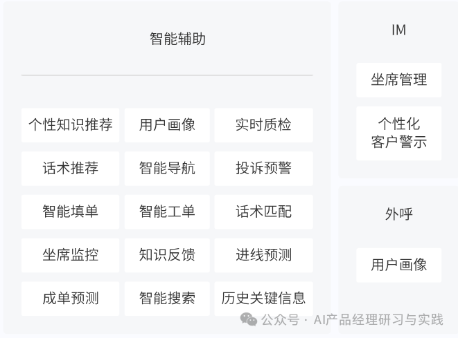 AI+智能客服：大模型可落地的最成熟场景之一