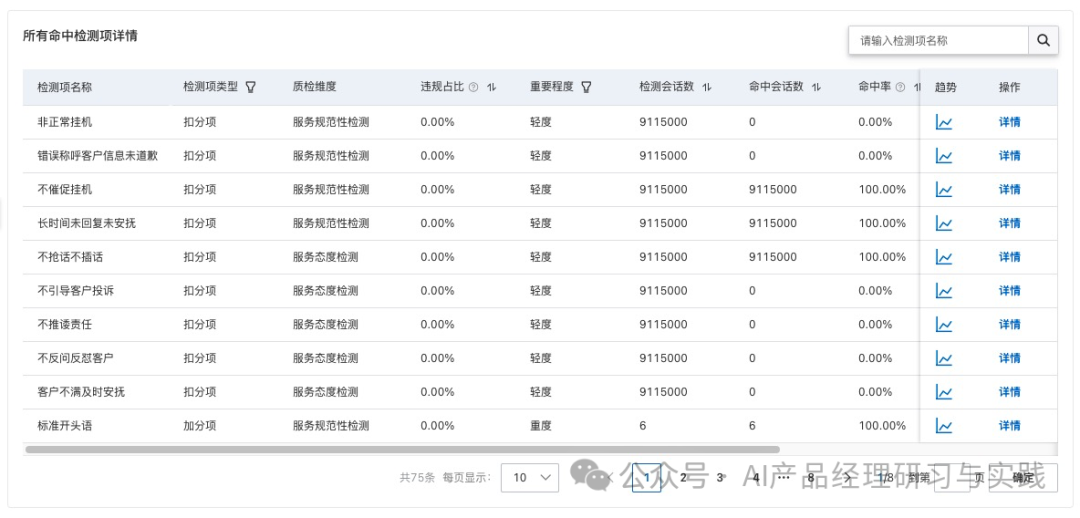 AI+智能客服：大模型可落地的最成熟场景之一