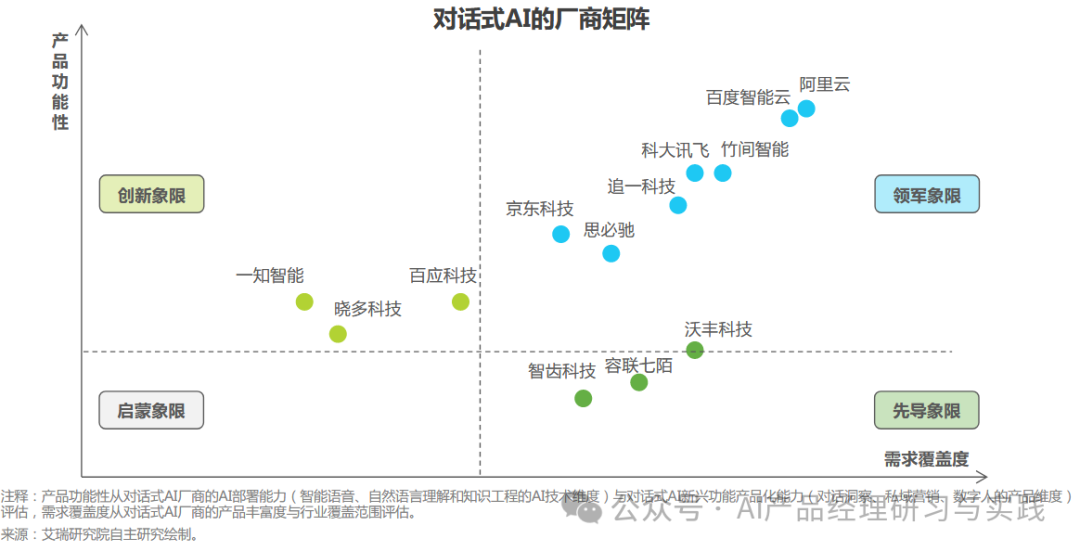 AI+智能客服：大模型可落地的最成熟场景之一