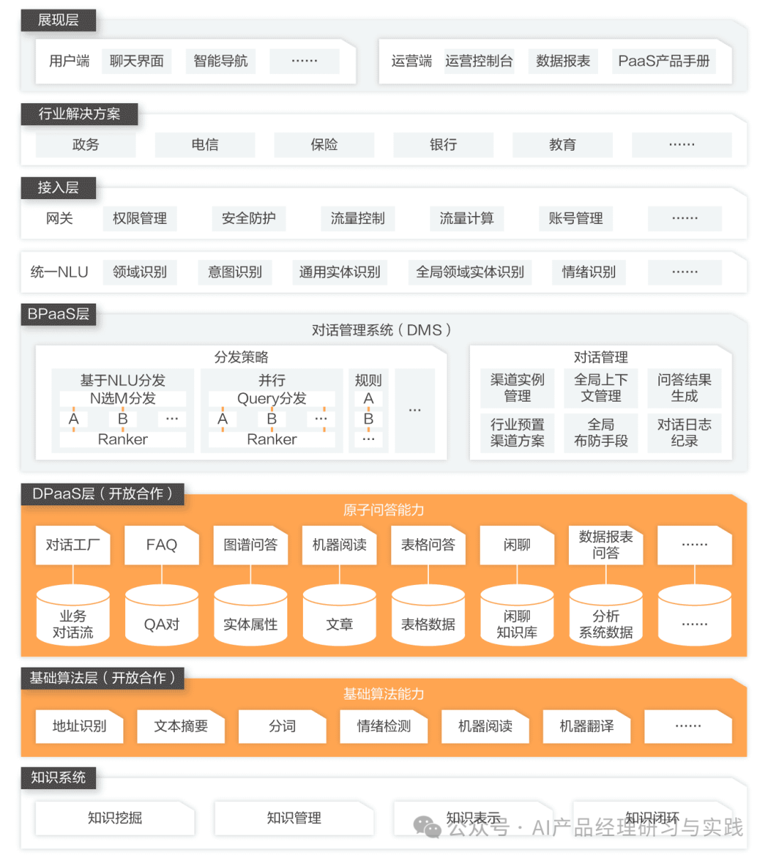 AI+智能客服：大模型可落地的最成熟场景之一