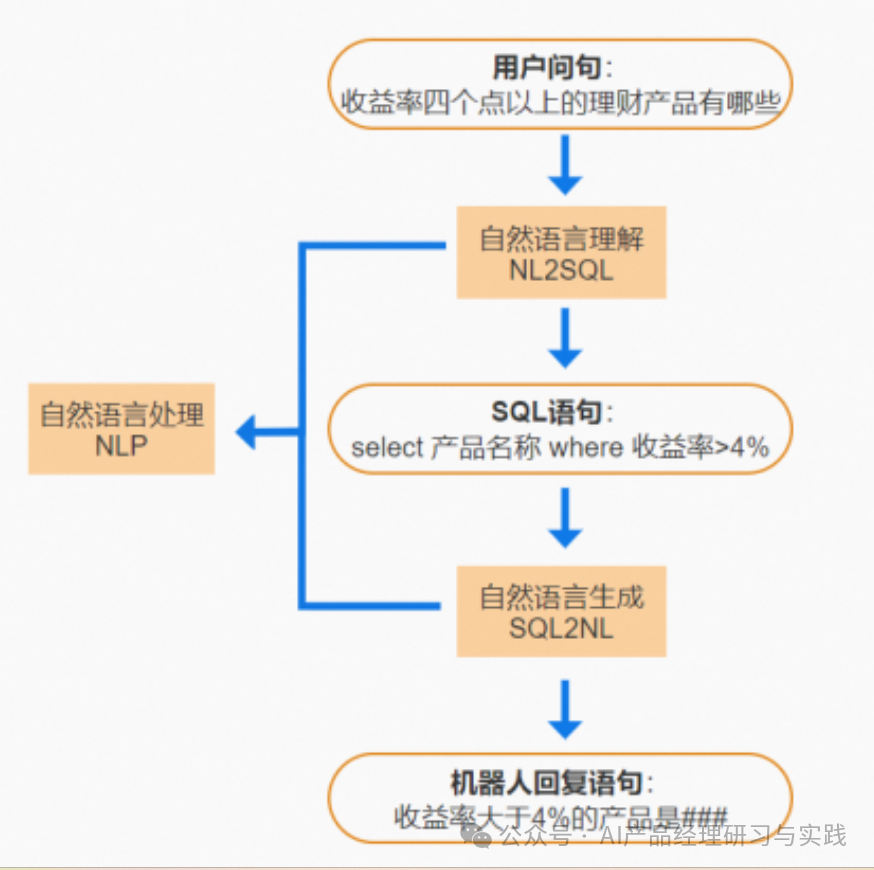 AI+智能客服：大模型可落地的最成熟场景之一