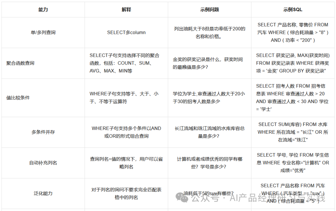 AI+智能客服：大模型可落地的最成熟场景之一