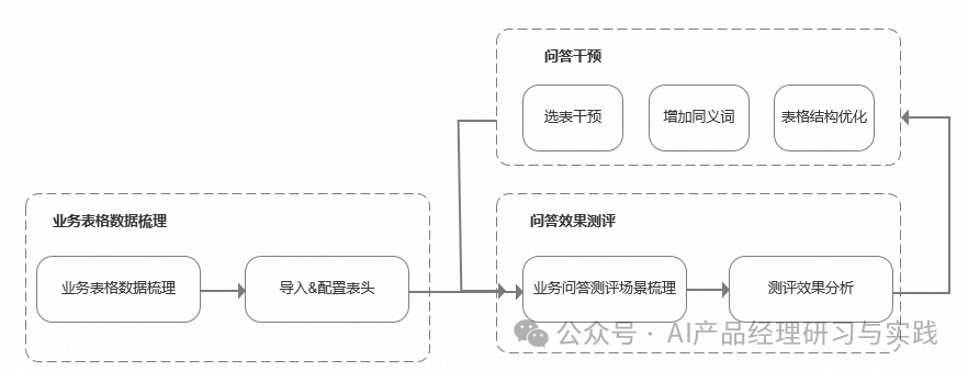 AI+智能客服：大模型可落地的最成熟场景之一