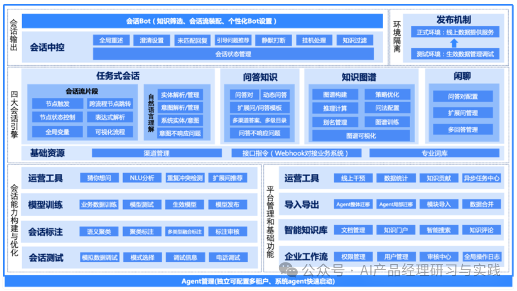 AI+智能客服：大模型可落地的最成熟场景之一