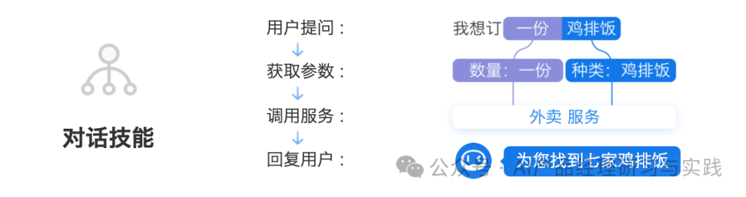 AI+智能客服：大模型可落地的最成熟场景之一