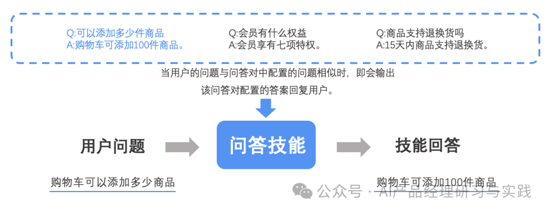 AI+智能客服：大模型可落地的最成熟场景之一