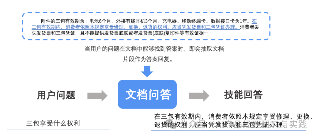 AI+智能客服：大模型可落地的最成熟场景之一