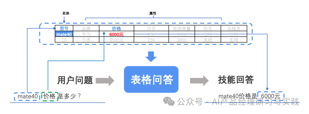 AI+智能客服：大模型可落地的最成熟场景之一