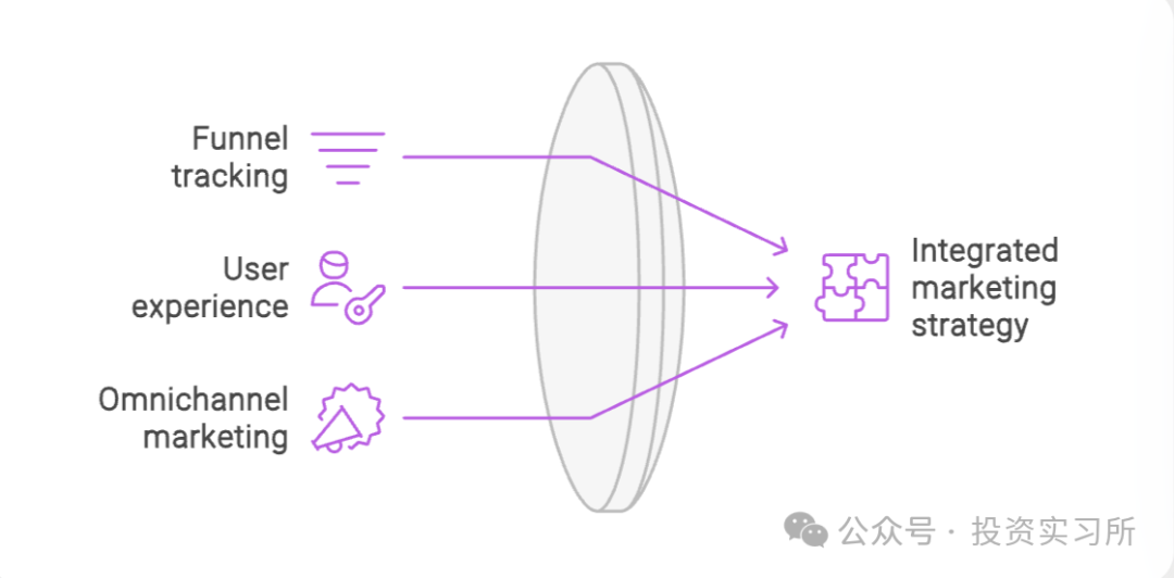 AI 时代的 Zapier，以及种子轮拿了 1000 万美金的 AI 可能将改变商务沟通