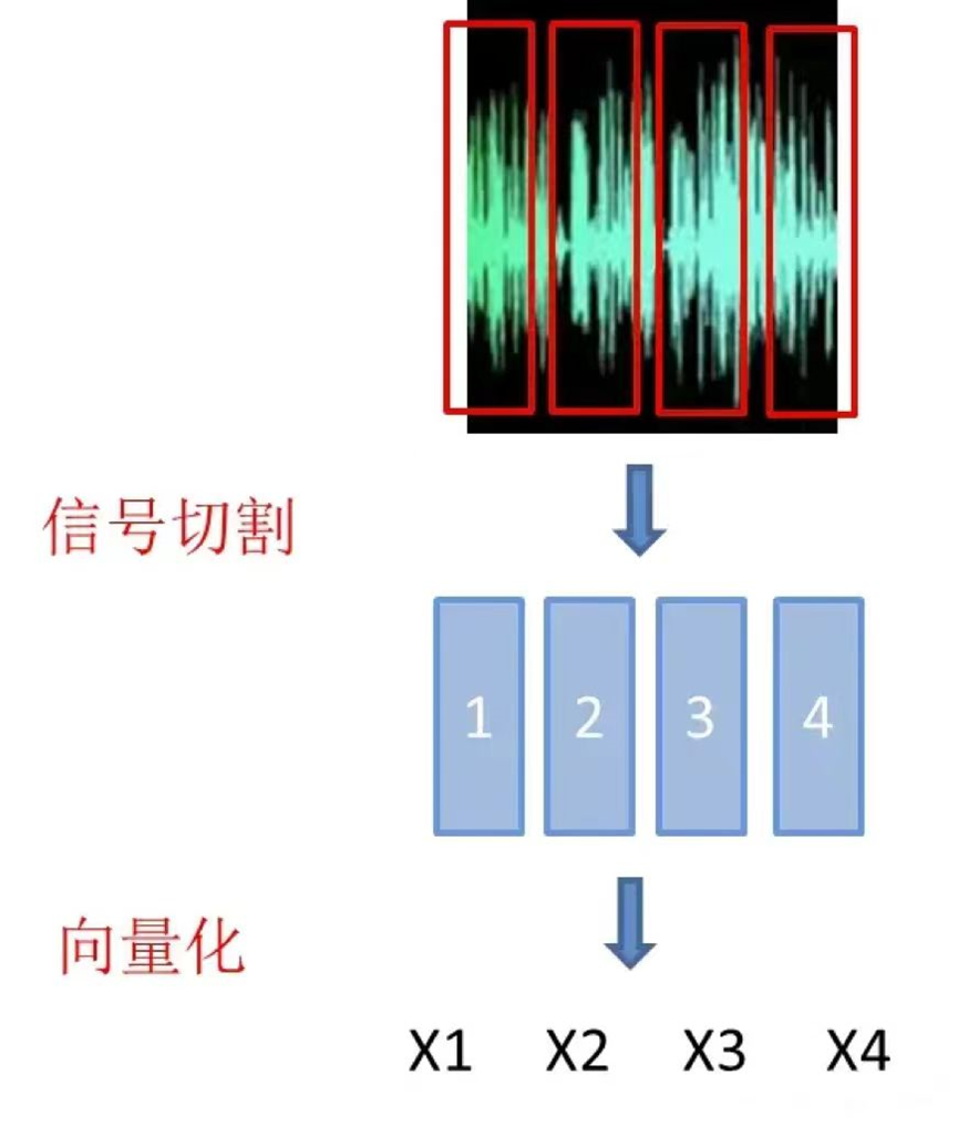探索——智能语音对话原理