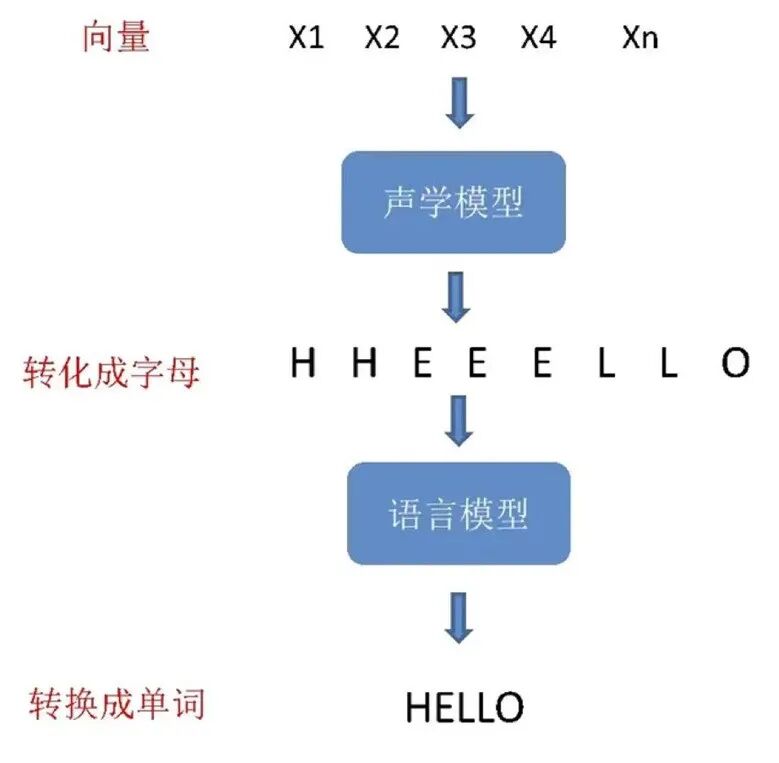 探索——智能语音对话原理
