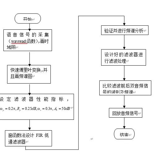 探索——智能语音对话原理