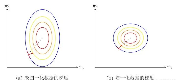 探索——智能语音对话原理