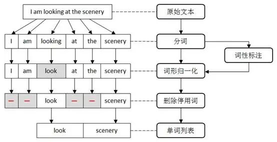 探索——智能语音对话原理