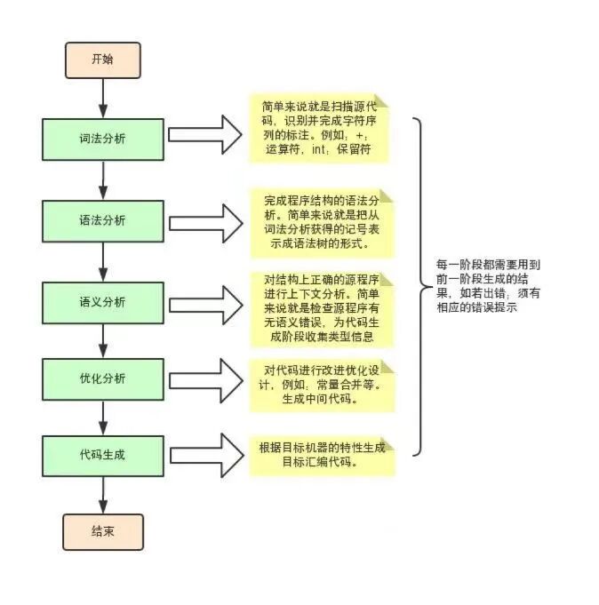 探索——智能语音对话原理
