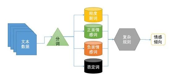 探索——智能语音对话原理
