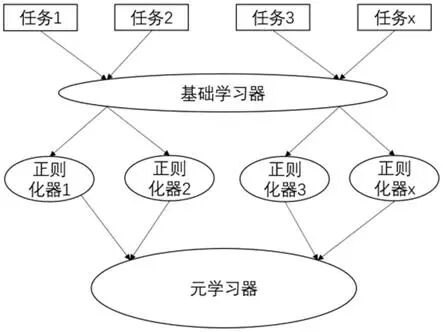 探索——智能语音对话原理