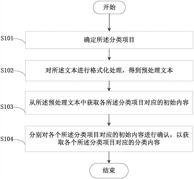 探索——智能语音对话原理