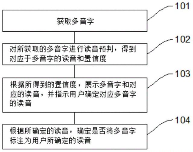 探索——智能语音对话原理